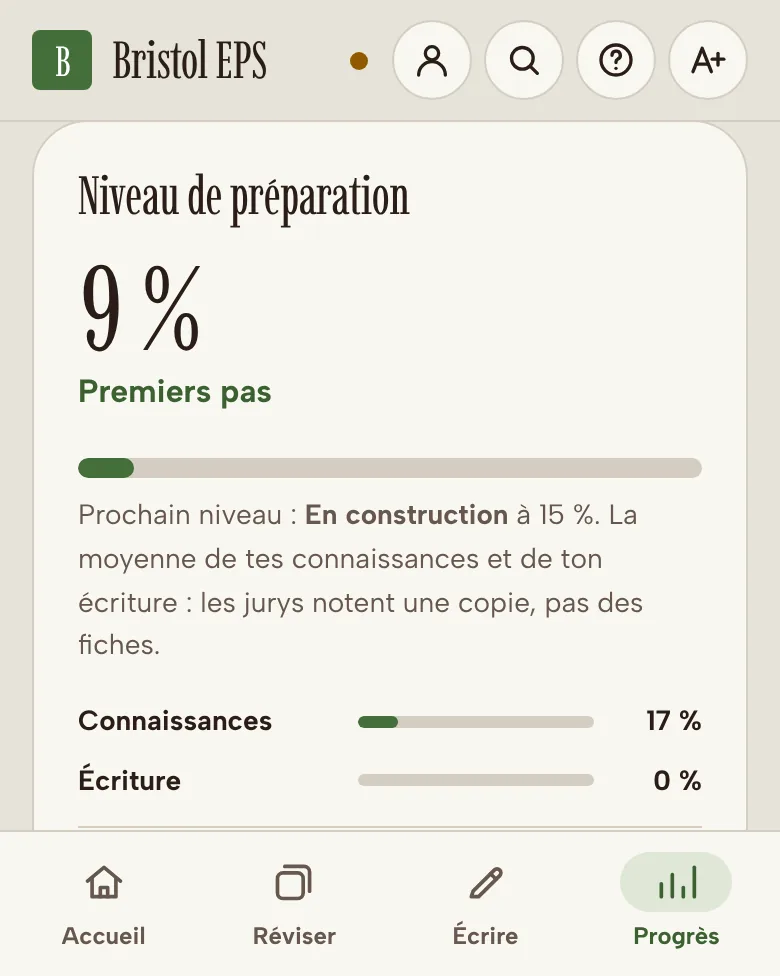 Le niveau de préparation après quelques séances : connaissances et écriture.